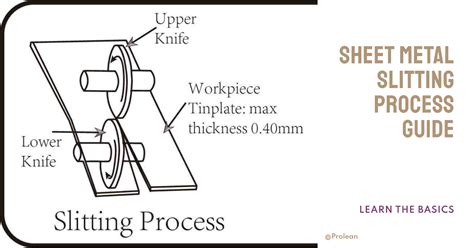 slitting operation in sheet metal